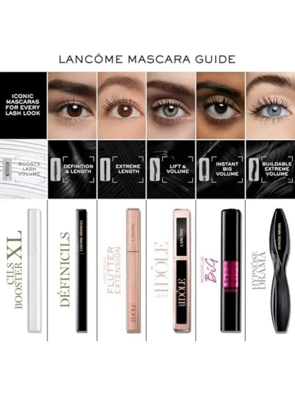 Volumizing Mascara for Extreme Length & 24H Wear - Ultra Black, Smudge-Proof